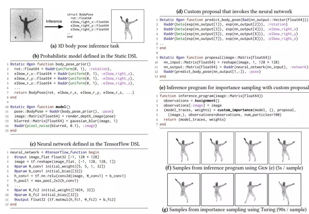 无需数学就能写AI，MIT提出AI专用编程语言Gen