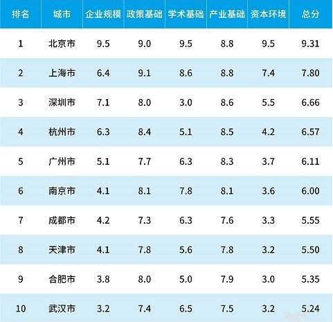 提起人工智能只能想到北上深？40家江苏AI企业盘点