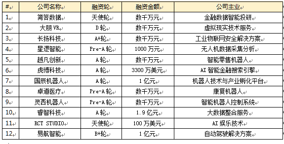 泛人工智能简报：5年内会出现飞行汽车