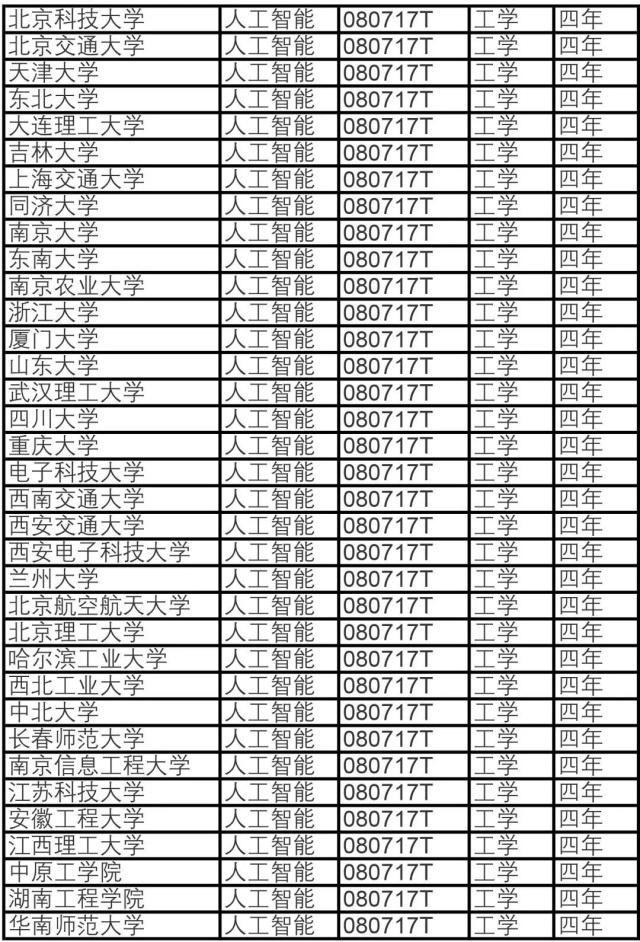 教育部：同济大学、上海交大等35所高校将首设人工智能专业