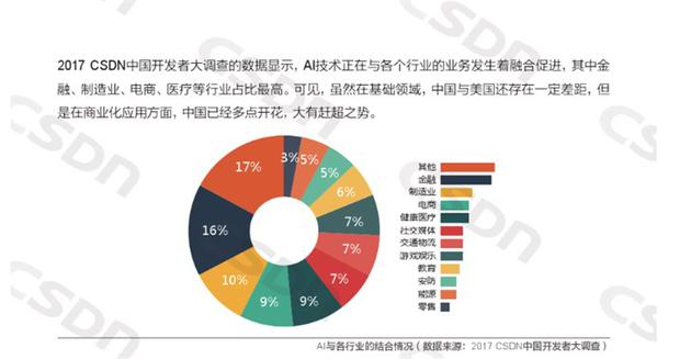 5G黎明AI破晓 手机厂商的诸神之争