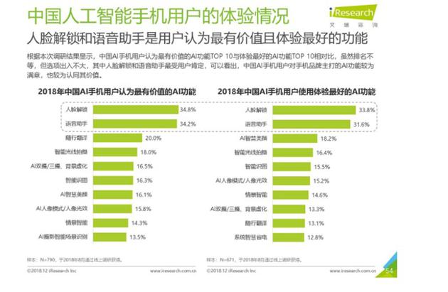 5G黎明AI破晓 手机厂商的诸神之争