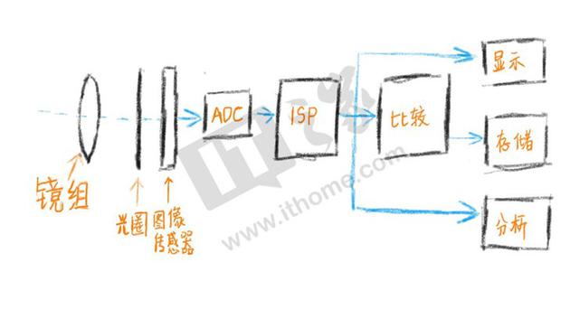 5G黎明AI破晓 手机厂商的诸神之争