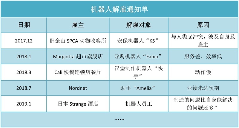 298.2亿美元的机器人市场，为什么过得有点“惨”？