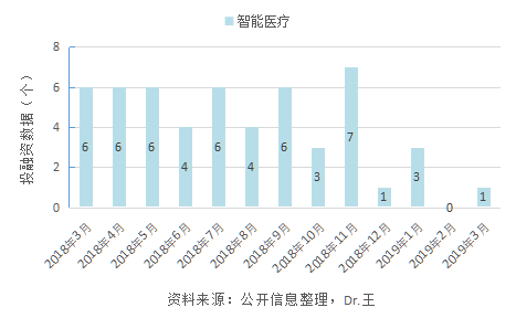 泛人工智能简报：智能可穿戴设备迎来爆发