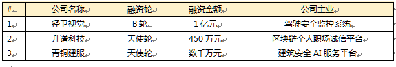 泛人工智能简报：智能可穿戴设备迎来爆发