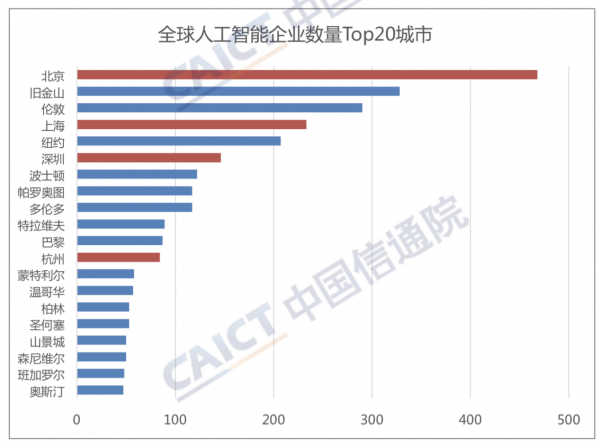 AI芯天下丨2019年Q1全球人工智能产业数据报告