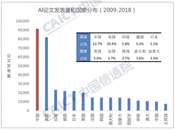 AI芯天下丨2019年Q1全球人工智能产业数据报告