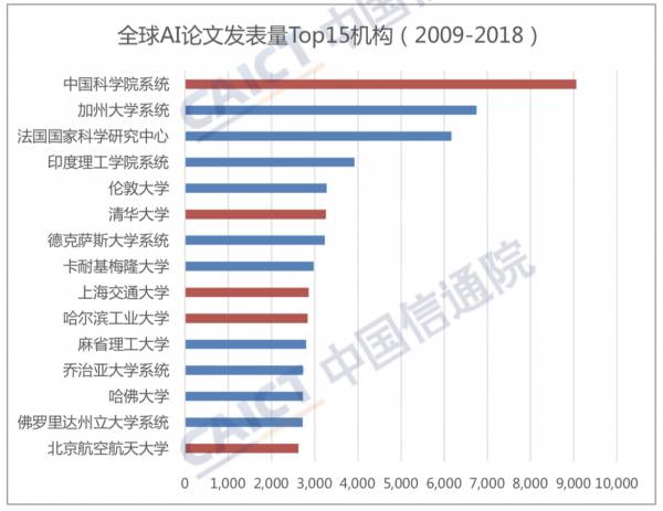 AI芯天下丨2019年Q1全球人工智能产业数据报告